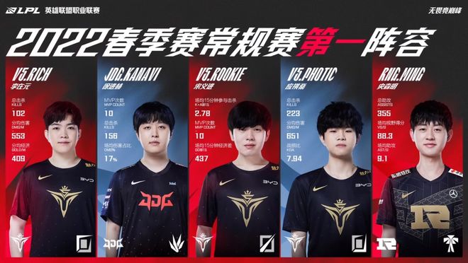 他的天赋毋 他的天赋毋