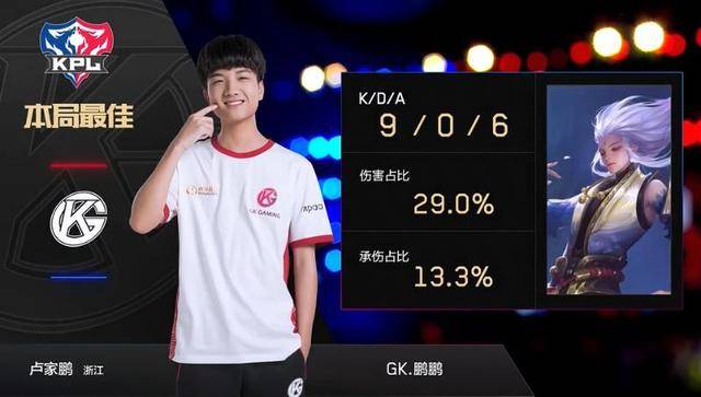 个关键词 个关键词