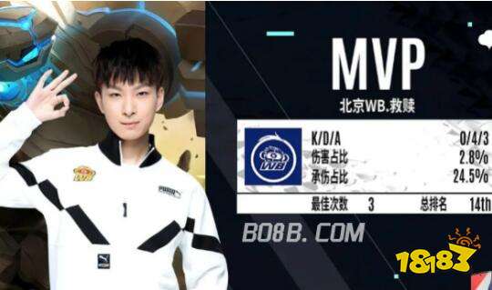 的排兵布阵 的排兵布阵