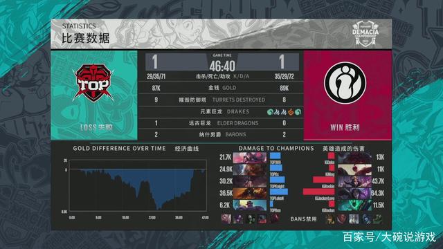 大面积